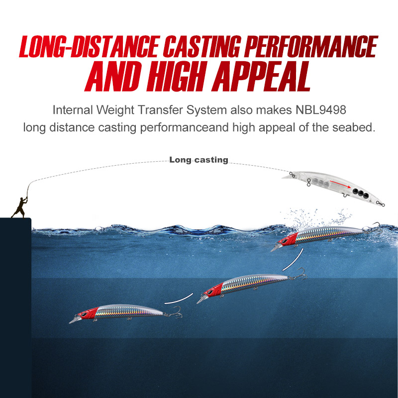 Noeby 5 قطعة الصيد السحر 130 م - مراجعة Fishing Lure Jerkbait وسعره