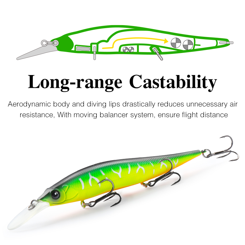 طعم صيد تسورينويا سوسپند مينو  - مراجعة Fishing Lure Swimbait وسعره