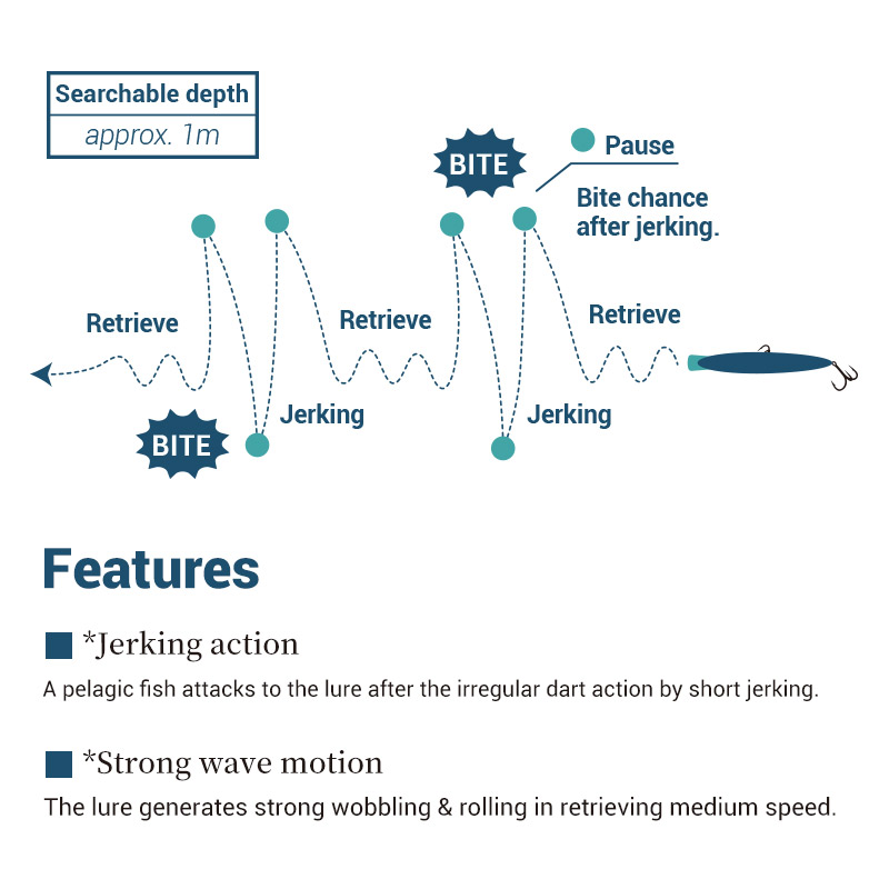 طعم صيد NOEBY ثقيل الغوص 170 م - مراجعة Fishing Lure Buzzbait وسعره
